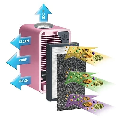 Promo 🤩 Air Purifiers GermGuardian 4-in-1 Night-Night Air Purifier System With HEPA Filter, UV Sanitizer And Projector, Pink (AC4150PCA) 🥰 - Image 4